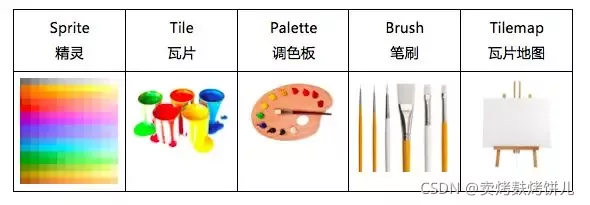 在這里插入圖片描述