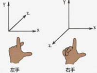 請添加圖片描述