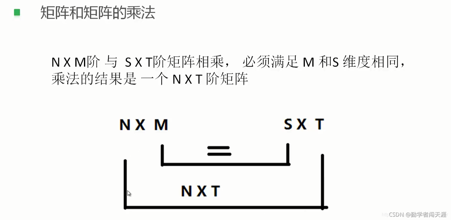 請添加圖片描述