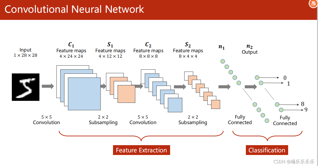 選自B站劉二大人的PPT