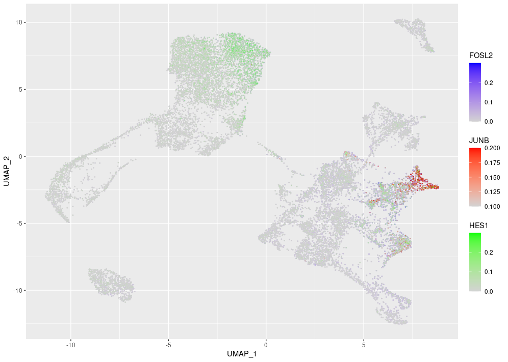 基于ggplot2中多個基因表達的顏色UMAP