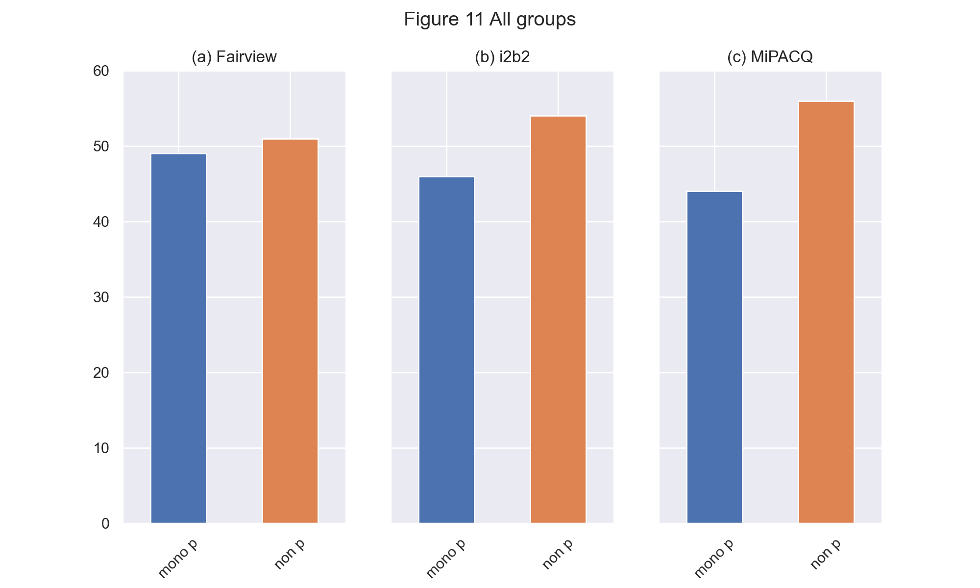 如何使用 matplotlib 子圖進行多行布局