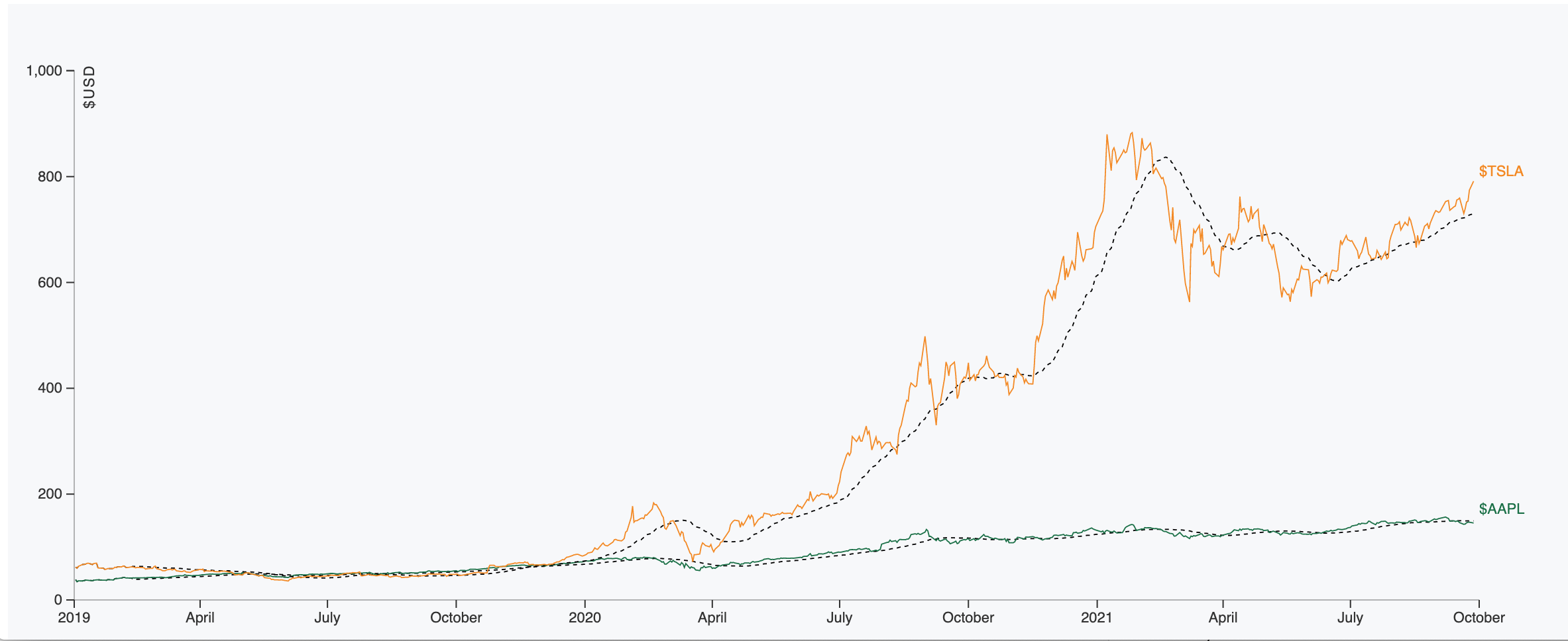 D3.js 將行名附加到它