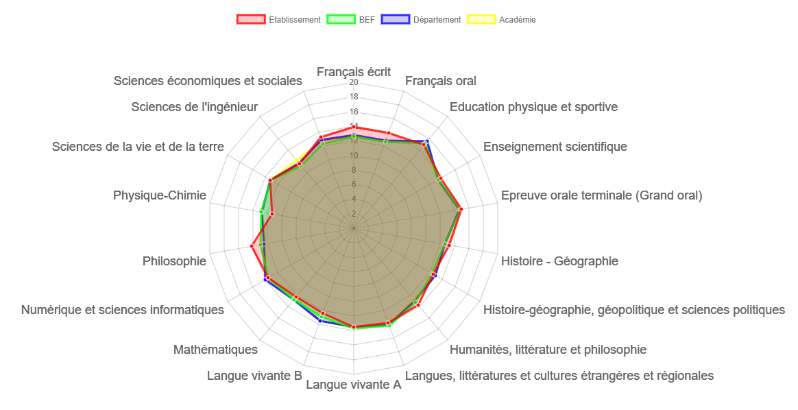 在 chartJSRadar 中更改圖例和線條的顏色