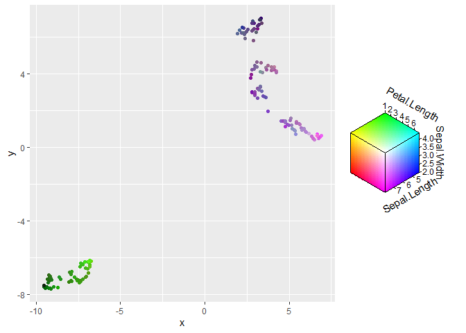基于ggplot2中多個基因表達的顏色UMAP