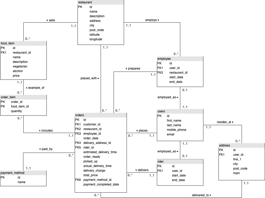 嘗試使用 HAVING 查找特定值的 SQL 問題