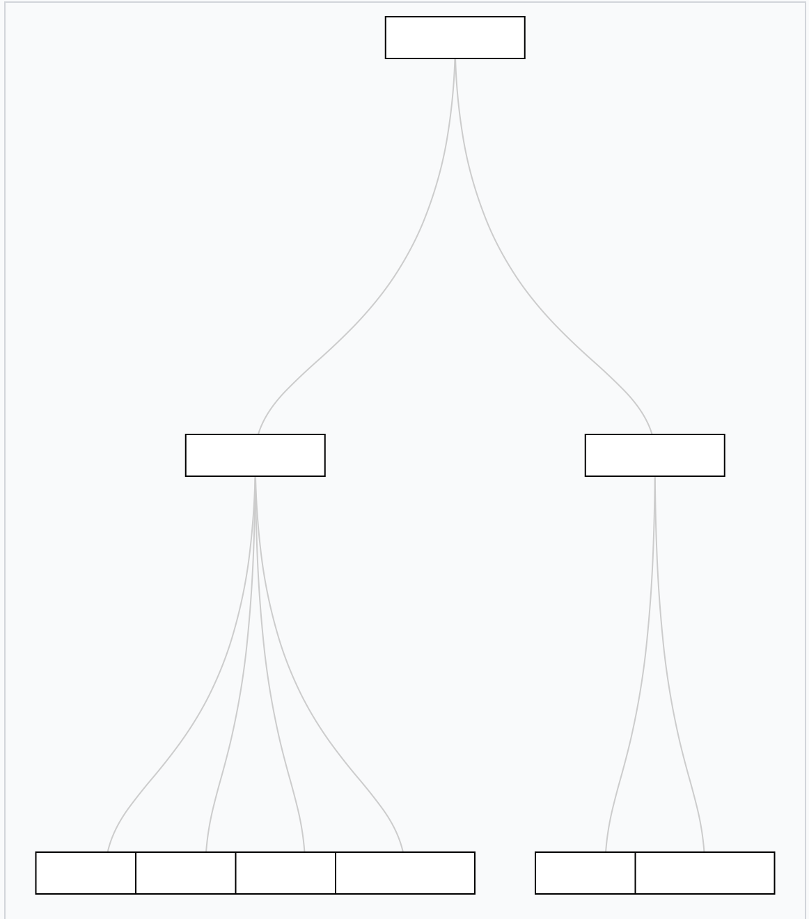 D3.js 集群節點重疊