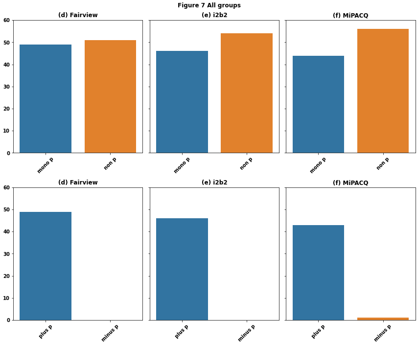 如何使用 matplotlib 子圖進行多行布局