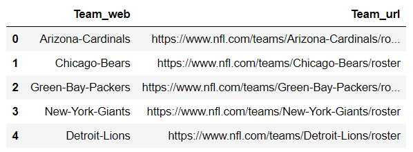 將 iteritems-Result 存盤在資料框中