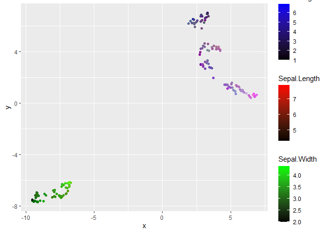 基于ggplot2中多個基因表達的顏色UMAP