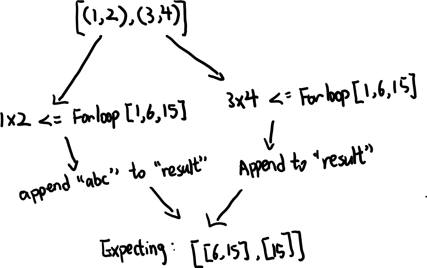 Python獨立計算串列中的元素串列？