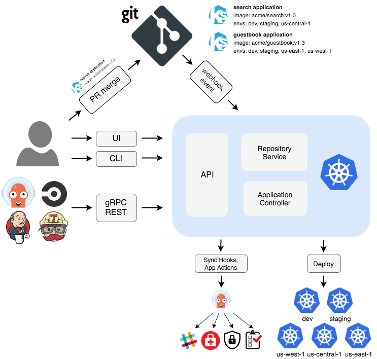 通過 Jenkins 管道在 Openshift 上部署微服務（spring boot 應用程式）
