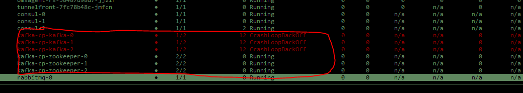 kubernetes pod 洗掉后一直重啟