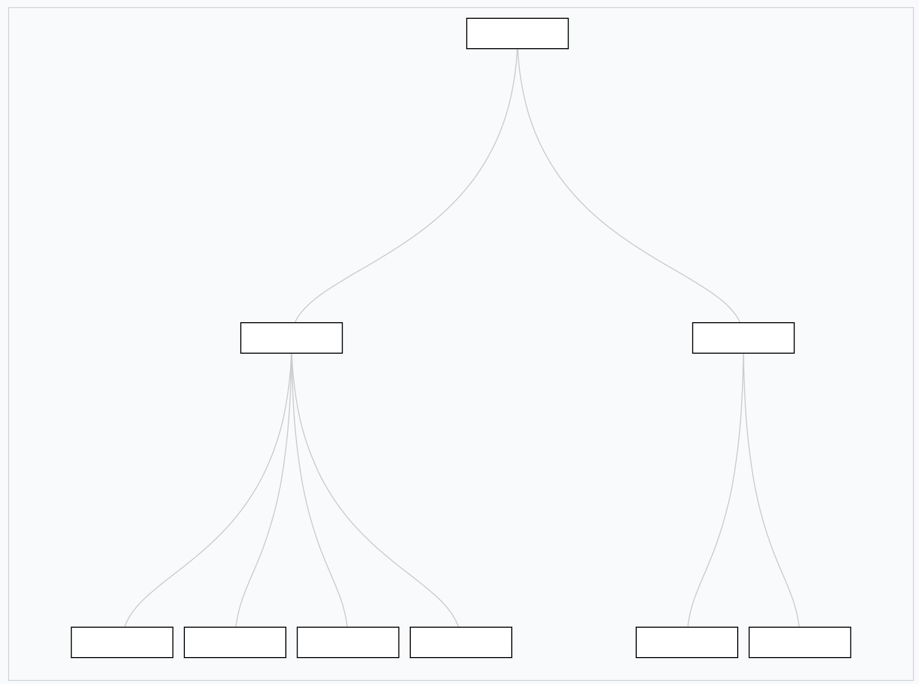 D3.js 集群節點重疊