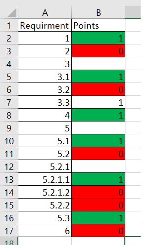 獲取python嵌套字典中子值的平均值