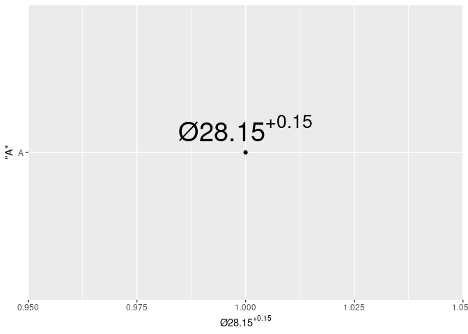 ggplot 中帶有上標的 Unicode ? 符號