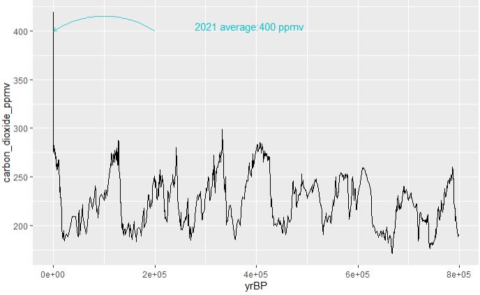 R重新排序ggplot x軸以零結尾
