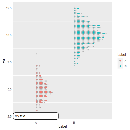 修復 ggplot 繪圖視窗中文本框的位置