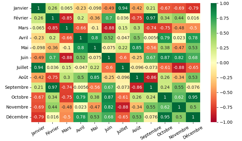 matplotlib imshow 的厚偏移問題
