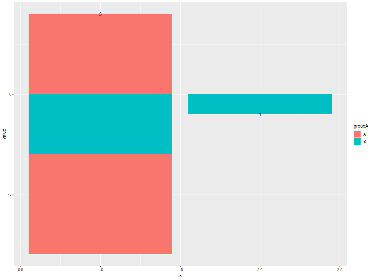 為 ggplot 條形圖中的每個條添加計數