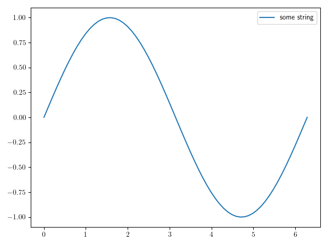 為什么 siunitx LaTeX 包會為 matplotlib 圖形中的某些文本元素添加垂直偏移？