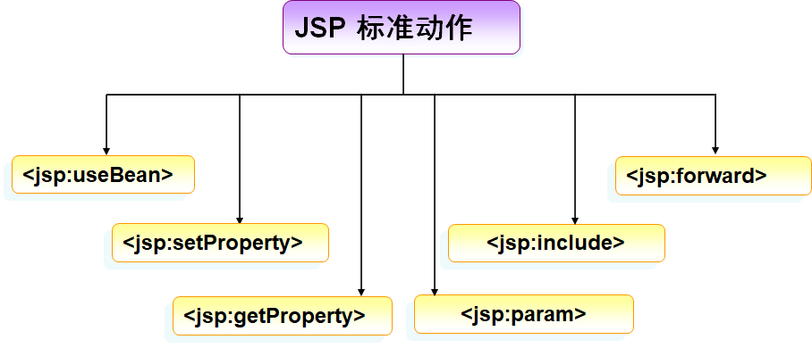 例圖