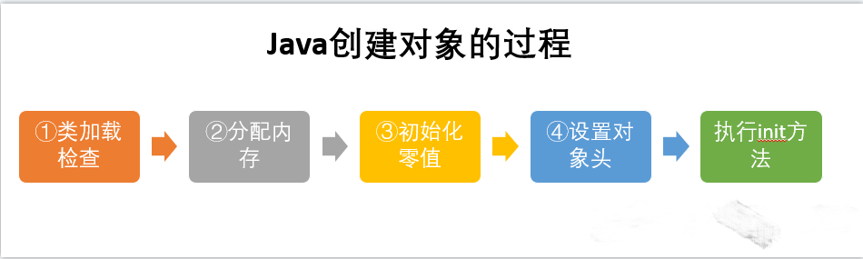 [外鏈圖片轉存失敗,源站可能有防盜鏈機制,建議將圖片保存下來直接上傳(img-R8G14XOU-1626787220433)(https://camo.githubusercontent.com/e99480df412dd718430d78094143a5485c908fa7/68747470733a2f2f757365722d676f6c642d63646e2e786974752e696f2f323031382f382f32322f313635363165353961343133353836393f773d39353026683d32373926663d706e6726733d3238353239#height=279&id=XjbmK&originHeight=279&originWidth=950&originalType=binary&ratio=1&status=done&style=none&width=950)]