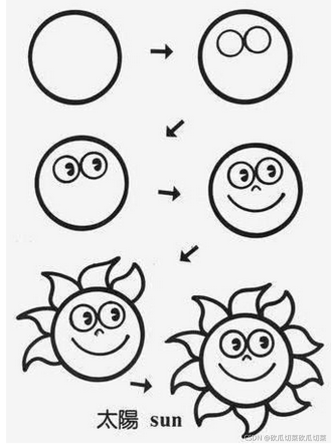 在這里插入圖片描述