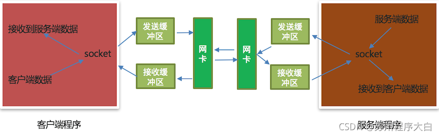 在這里插入圖片描述