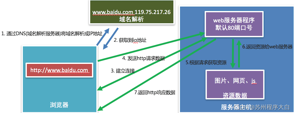在這里插入圖片描述