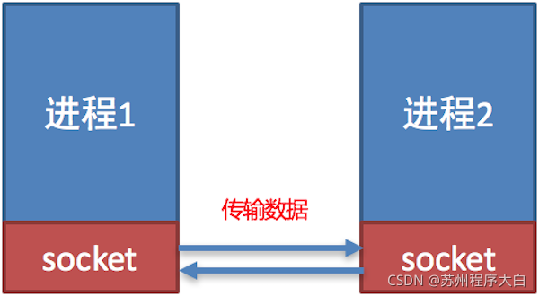 在這里插入圖片描述