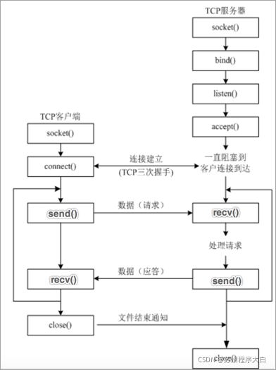 在這里插入圖片描述