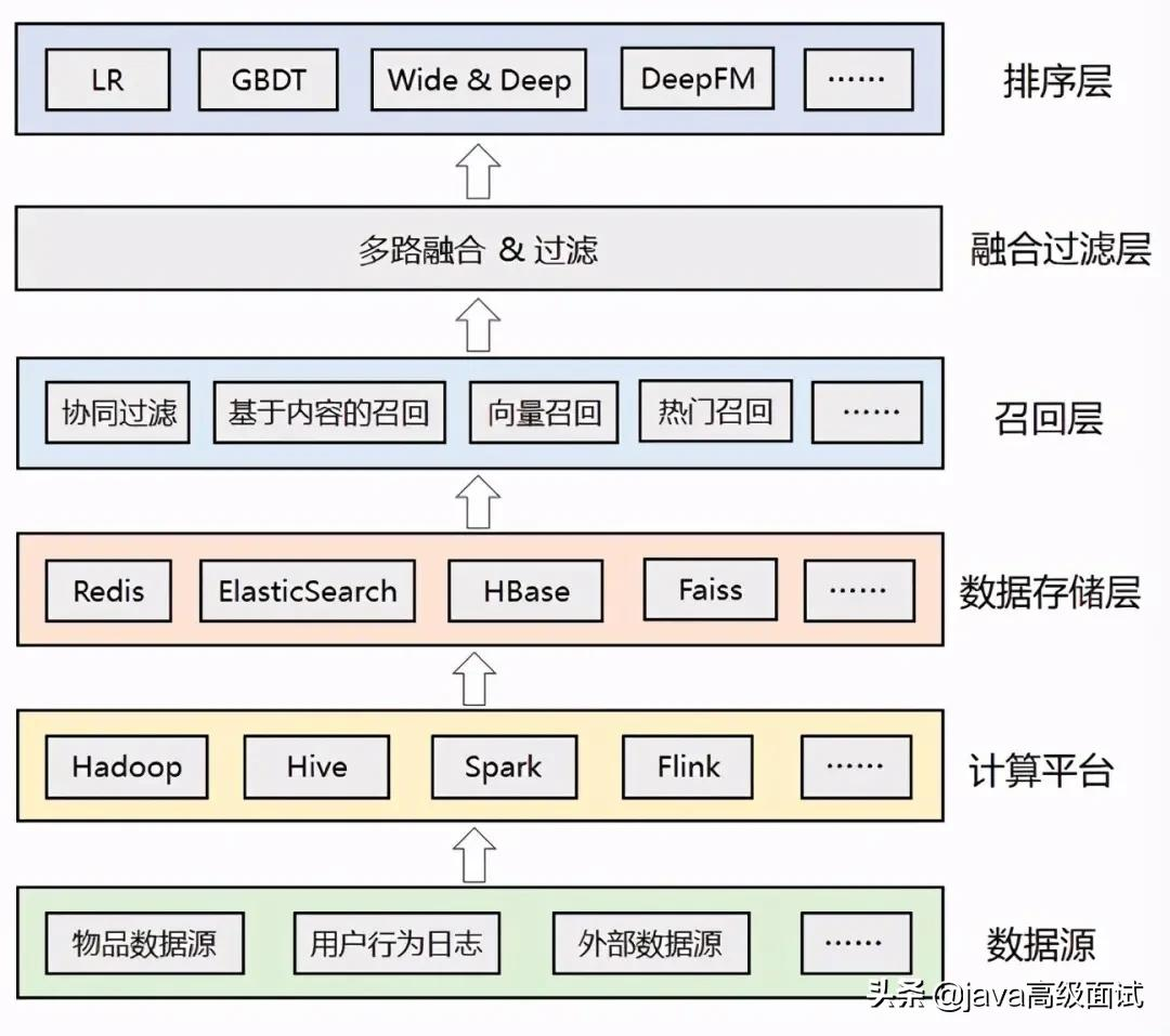 演算法帝國:今日頭條、抖音推薦演算法原理全文詳解