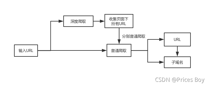 請添加圖片描述
