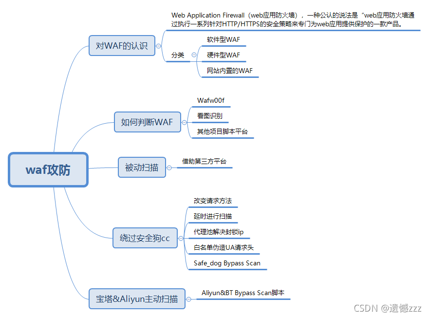 請添加圖片描述