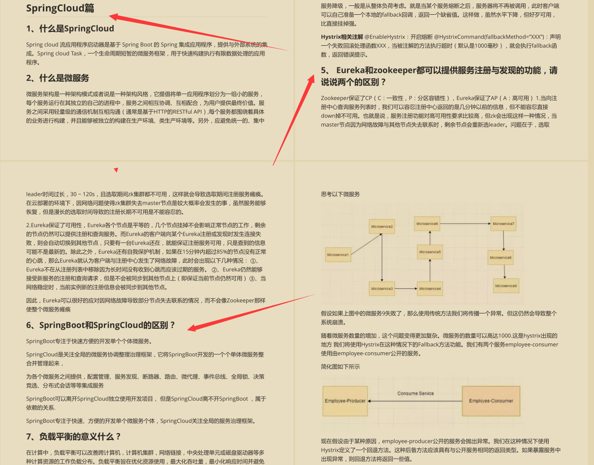 發布60分鐘！霸榜Github的阿里10w字Java面試手冊到底有多強？
