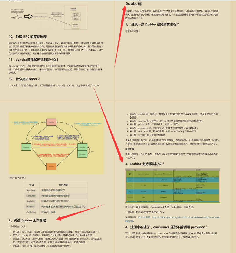 發布60分鐘！霸榜Github的阿里10w字Java面試手冊到底有多強？