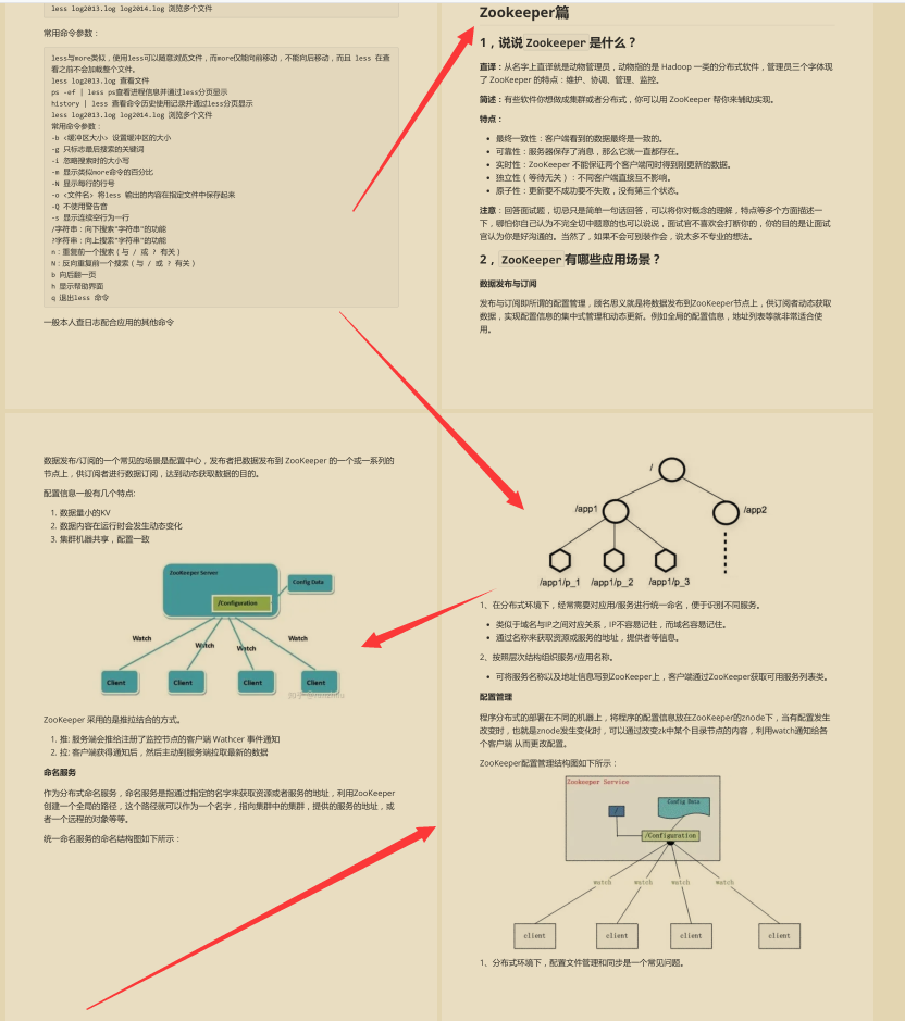 發布60分鐘！霸榜Github的阿里10w字Java面試手冊到底有多強？