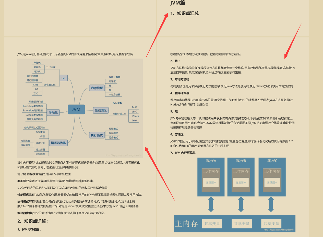 發布60分鐘！霸榜Github的阿里10w字Java面試手冊到底有多強？