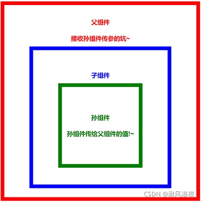 在這里插入圖片描述