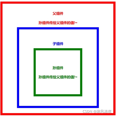 在這里插入圖片描述