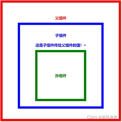 在這里插入圖片描述