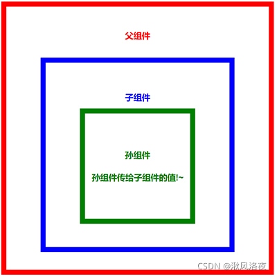 在這里插入圖片描述