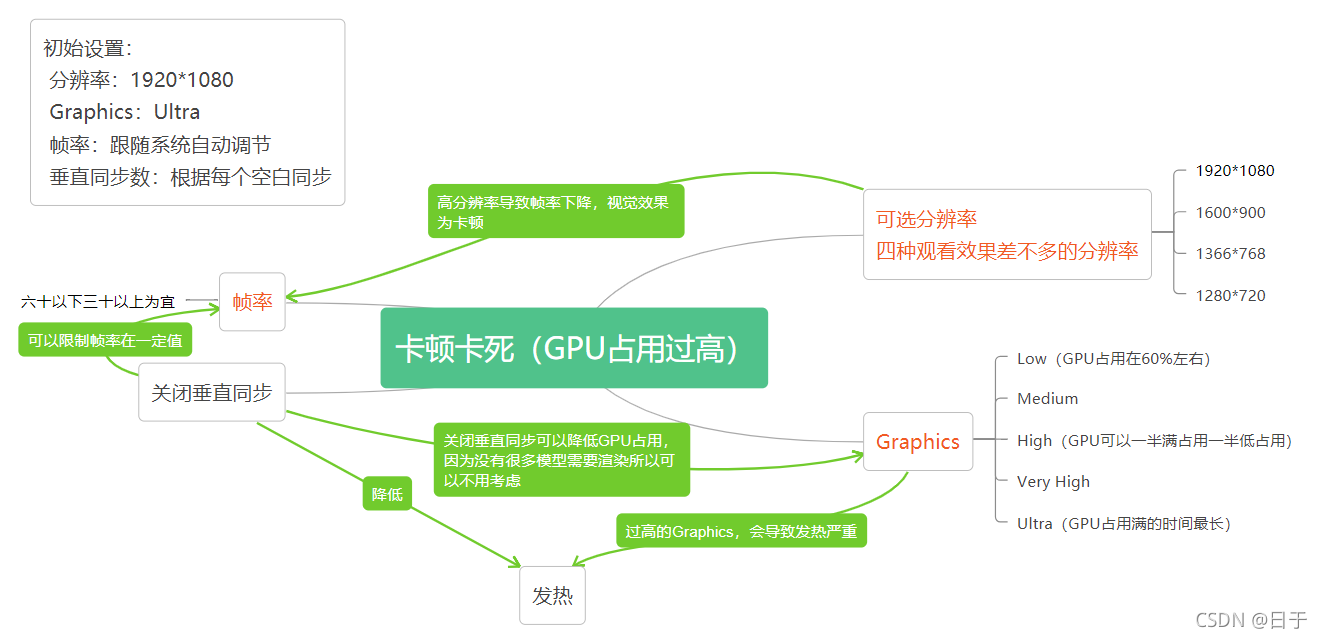 請添加圖片描述
