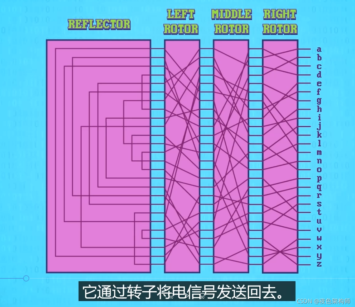 請添加圖片描述