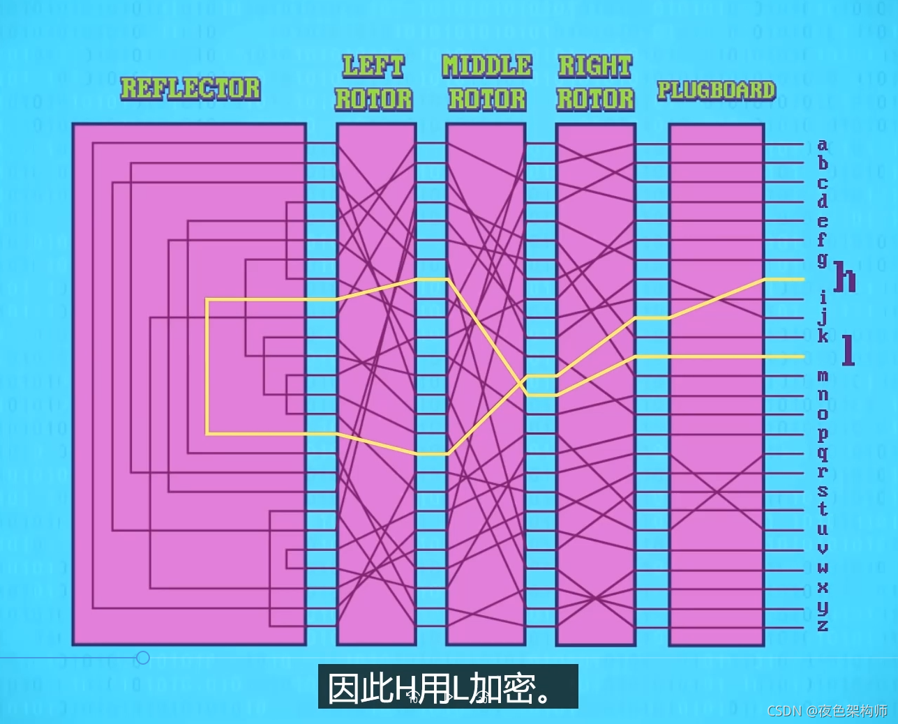 請添加圖片描述
