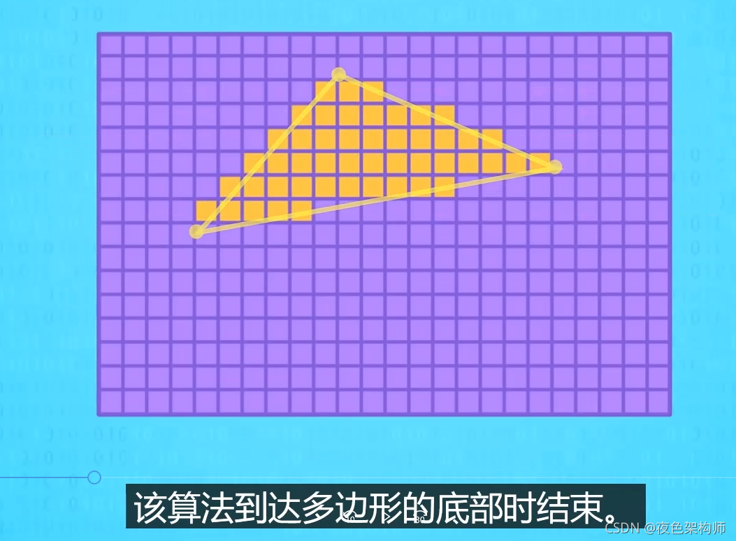 請添加圖片描述