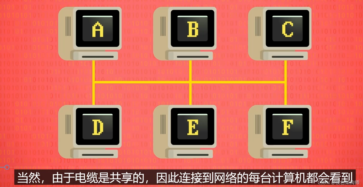 請添加圖片描述