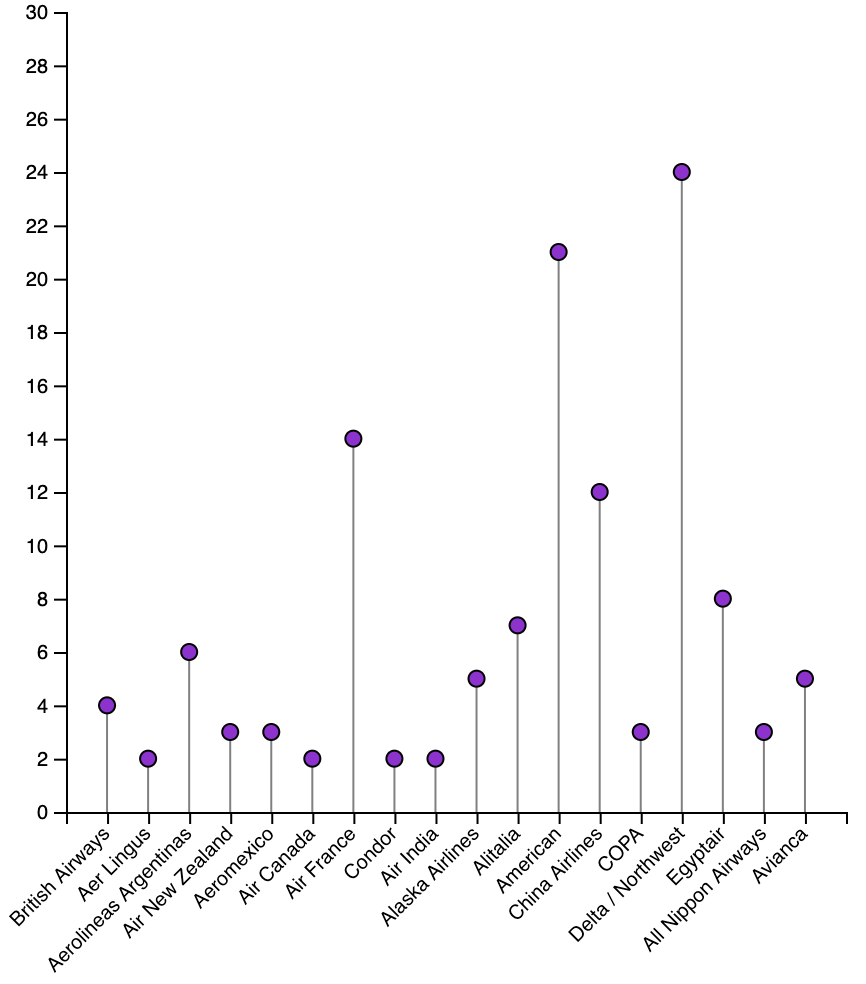 如何在 D3.js 中添加自定義 svg 形狀