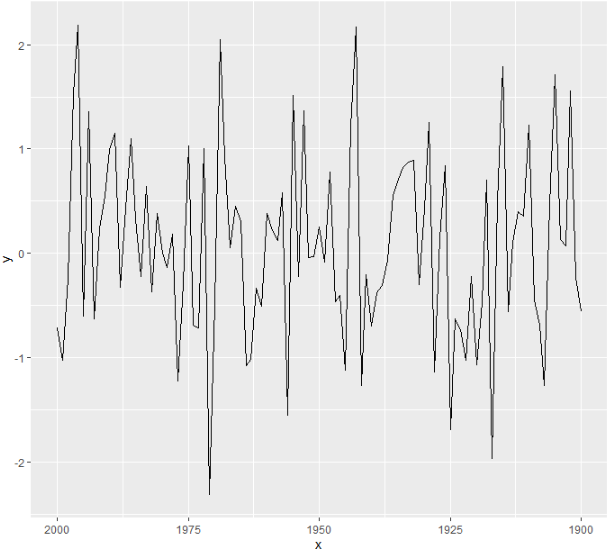 R重新排序ggplot x軸以零結尾